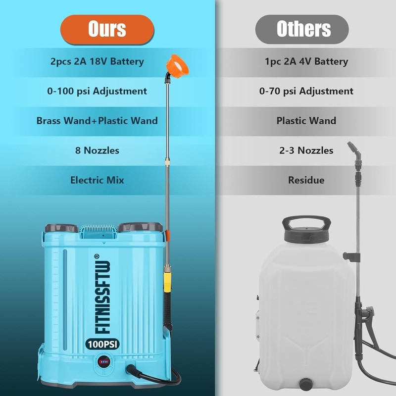 Backpack Sprayer Battery Powered 4.2 Gallon, 0-100 PSI Electric Back Pack Spraye gallery