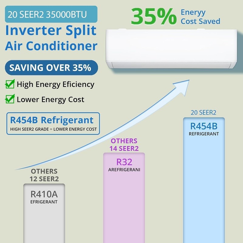 Dual Zone Mini Split AC/Heating System, 35,000 BTU 19 SEER2 18K+18K Ductless Inv gallery