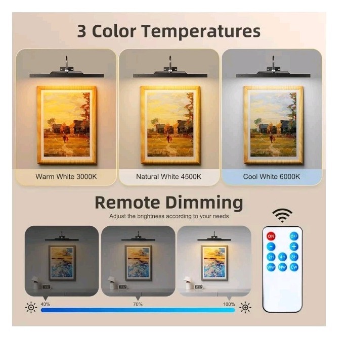 Battery Operated Picture Light Gallery Light for Painting CCT Dimmable,Art Light gallery