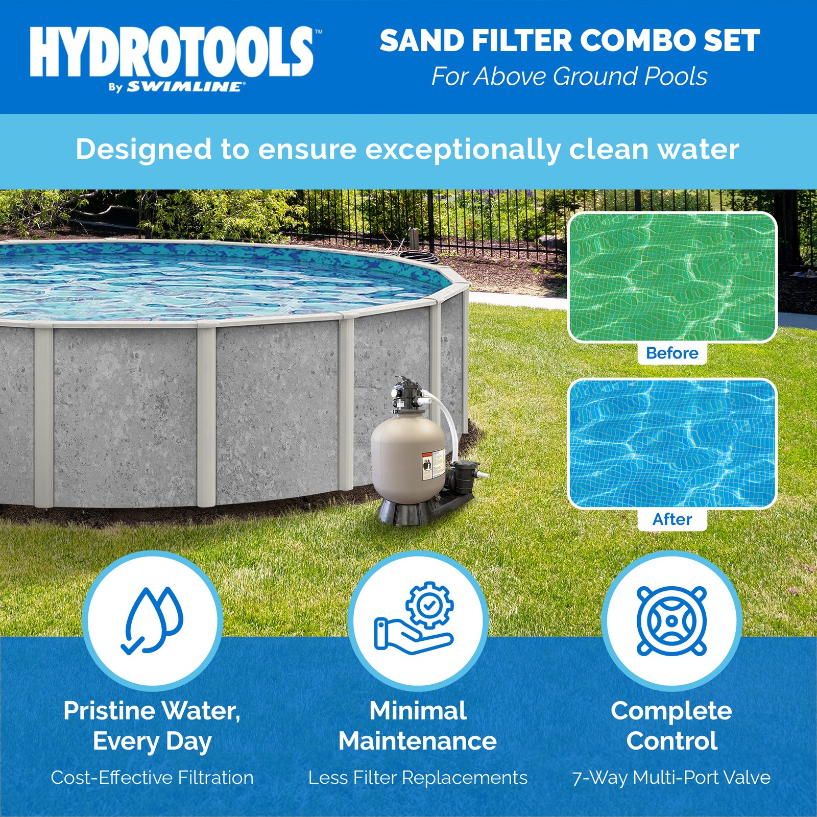 Swimline Hydrotools 22 Inch Sand Filter Combo Set for Pools, 250lb Sand Capacity gallery