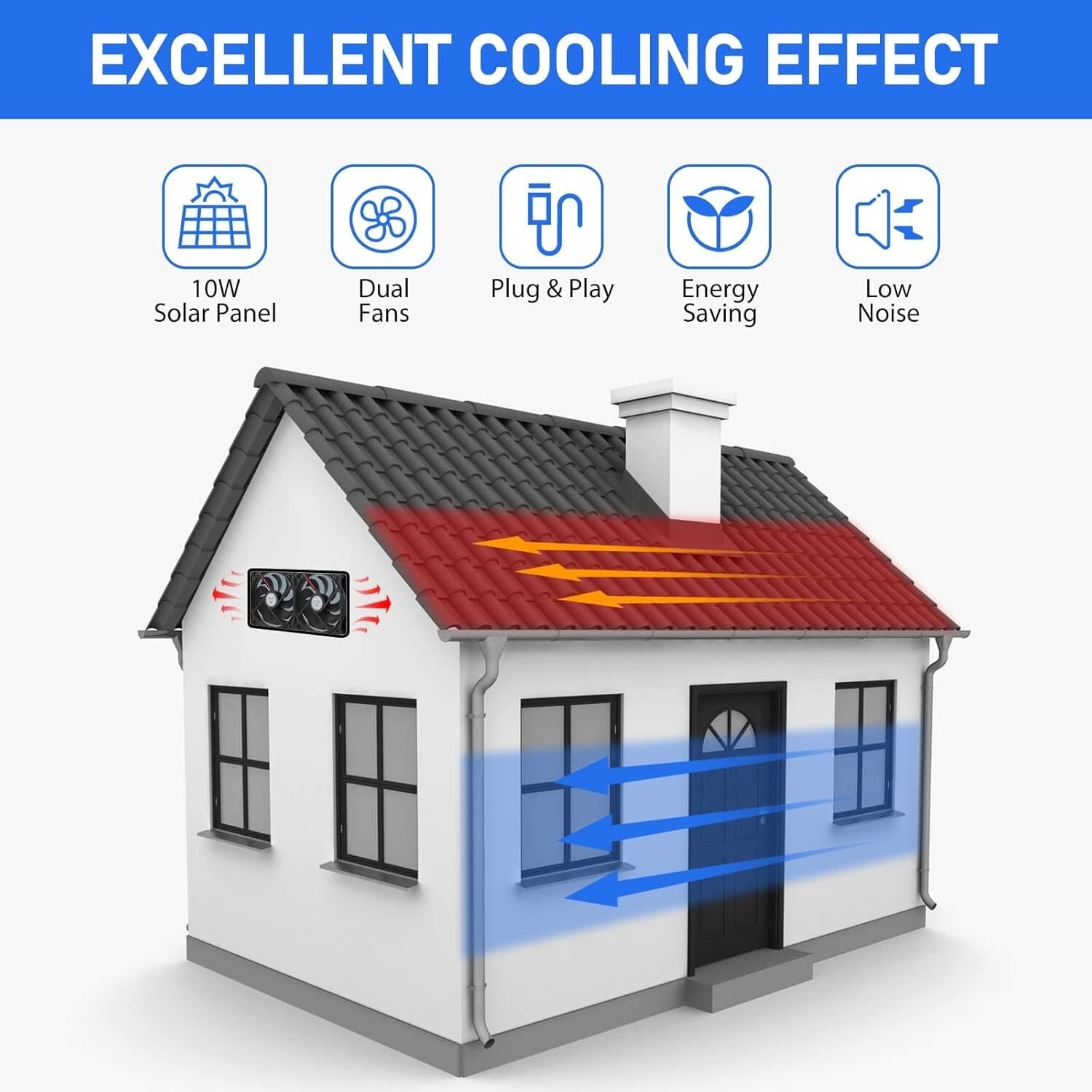 EEEKit Solar Panel Fans Kit, 10W 12V Solar Panel Powered Dual Fan | USA model gallery