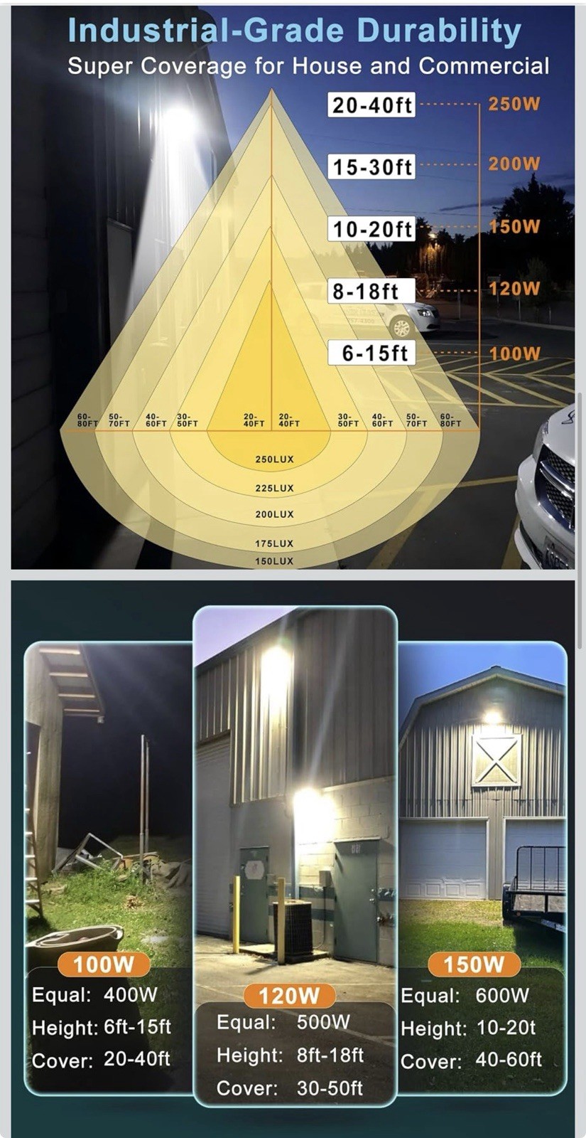 Lightdot 8 Pack 120W Wall Mount Wall Pack, 100-277V, 18000LM Dusk-to-Dawn gallery