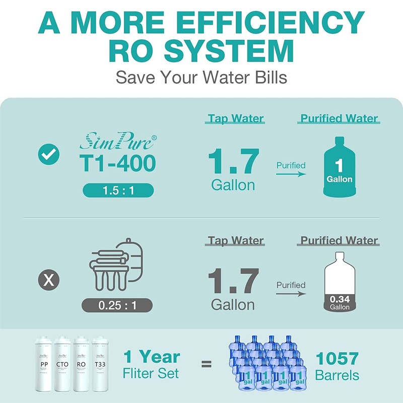 6 Months Set Water Filter Cartridge Replacement For SimPure T1-400UV RO System gallery
