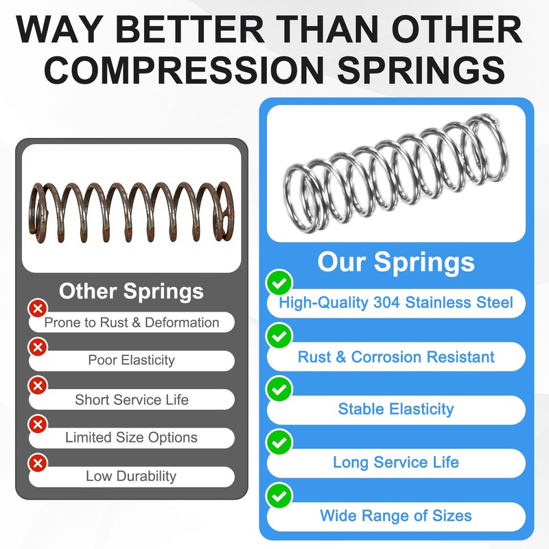 3-Pack Compression Springs, 10mm Length 4mm OD [Silver Tone, 0.4mm Wire Size] gallery