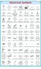 Electrical Symbols-Wall Chart (70 X 100 Cm) gallery
