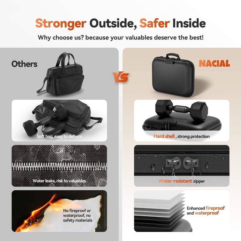 Fireproof Document Box with Lock & Shoulder Strap, Hard-Shell Fireproof File gallery