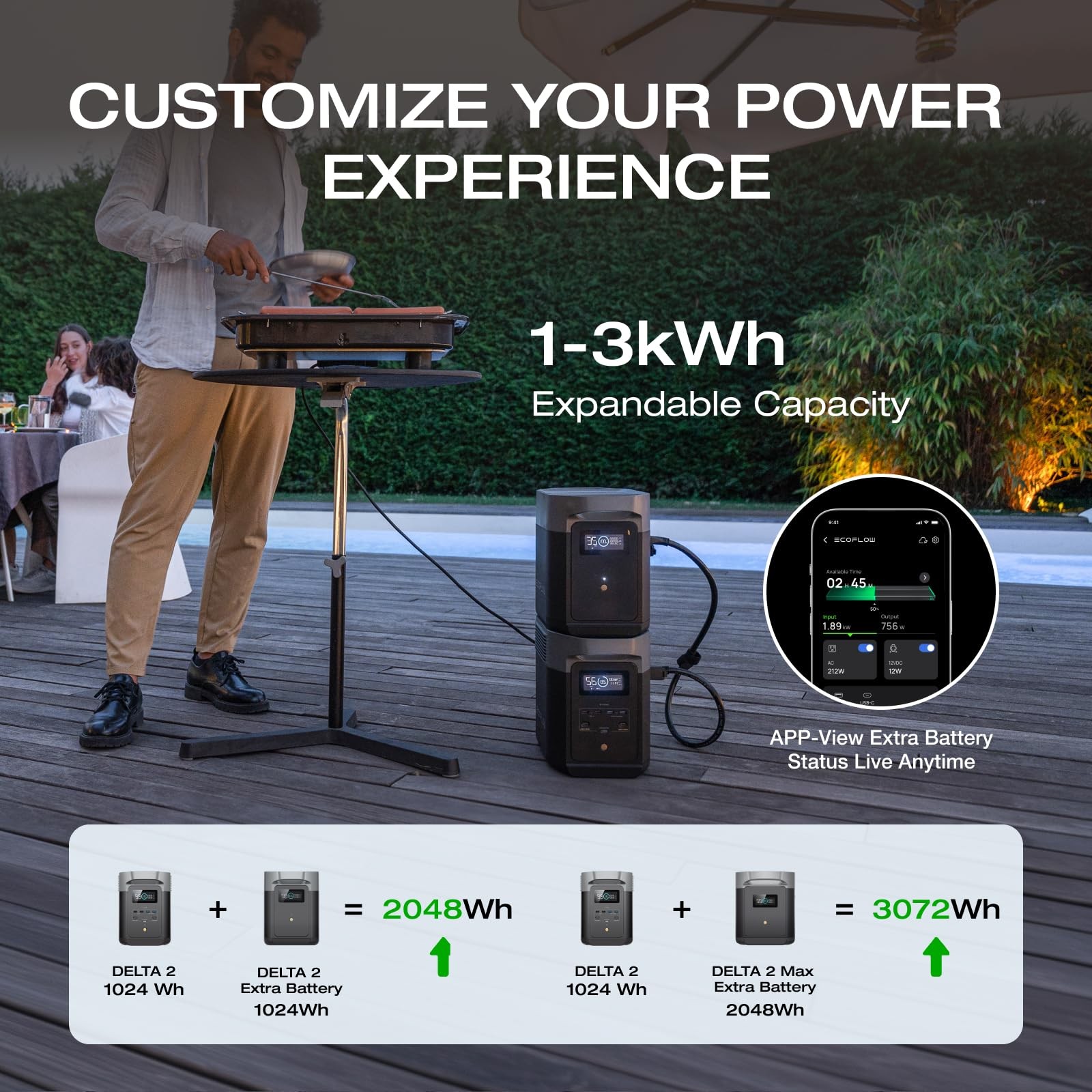 EF ECOFLOW Portable Power Station DELTA 2, 1024Wh LiFePO4 LFP Battery, 1800W ... gallery
