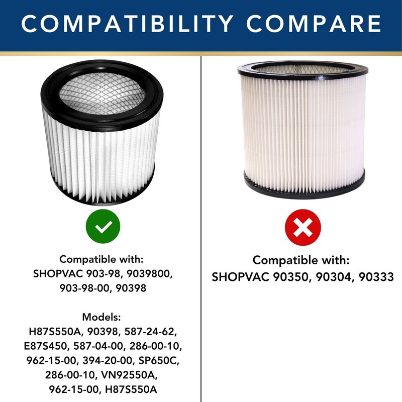 MaximalPower Vacuum Filter for Shop-Vac 903-98 Wet/Dry Vacuum Cartridge gallery