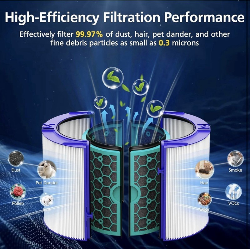 TP04 Replacement Filter for Dyson HP04 TP04 DP04 TP05 DP05 Air Purifier - New gallery