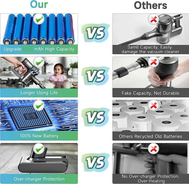 for Dyson V6 Replacement Battery 21.6V DC58 DC59 DC61 DC62 Animal DC72 DC74 NEW gallery