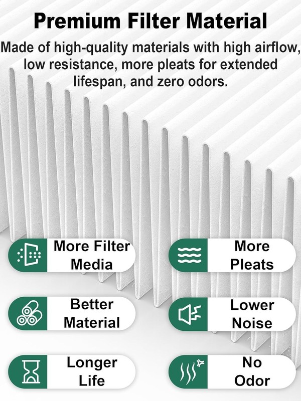 3500 Replacement Filter Compatible with Air Doctor 3500 Serie Air Purifier, fits gallery