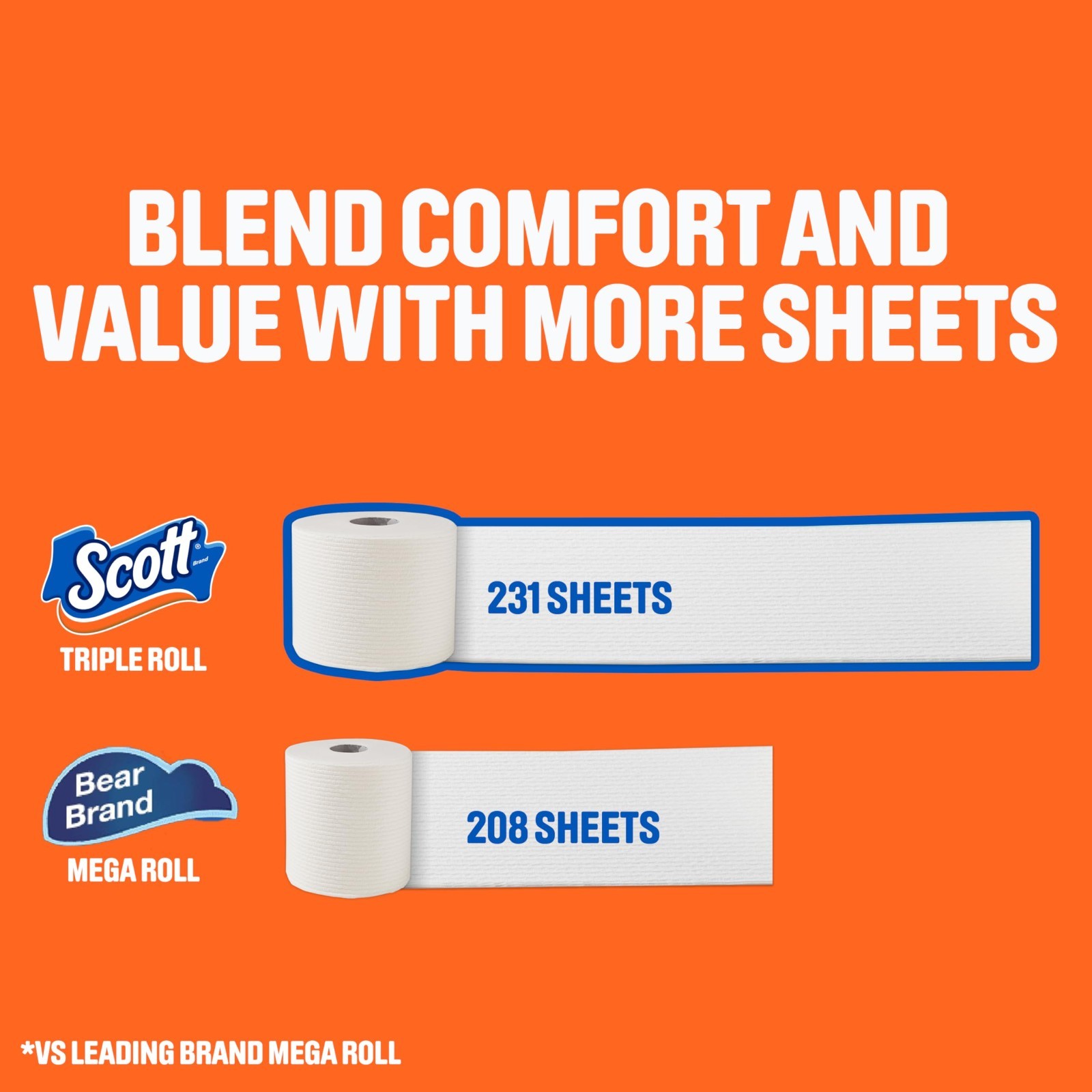Comfortplus Toilet Paper, 12 Double Rolls, 231 Sheets per Roll, Septic-Safe, 1-P gallery
