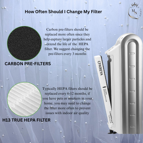 2 Pack Filters Fellowes AeraMax 90/100/DX5/DB5 Purifier 9287001 9324001 gallery