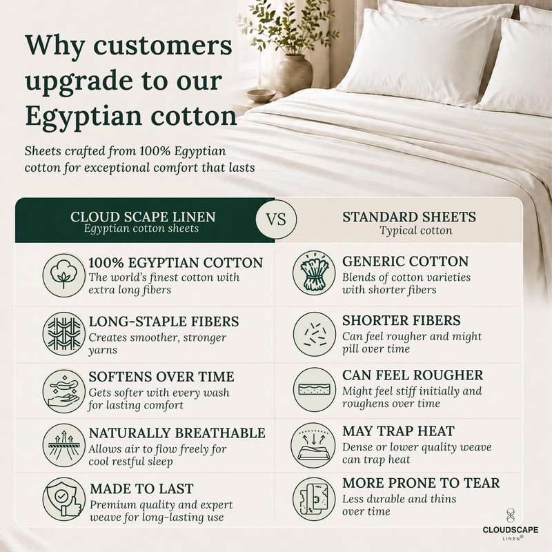 (Millennium Series) Cloud Scape 100% Egyptian Cotton Sheets Queen Size, 4-Pie... gallery