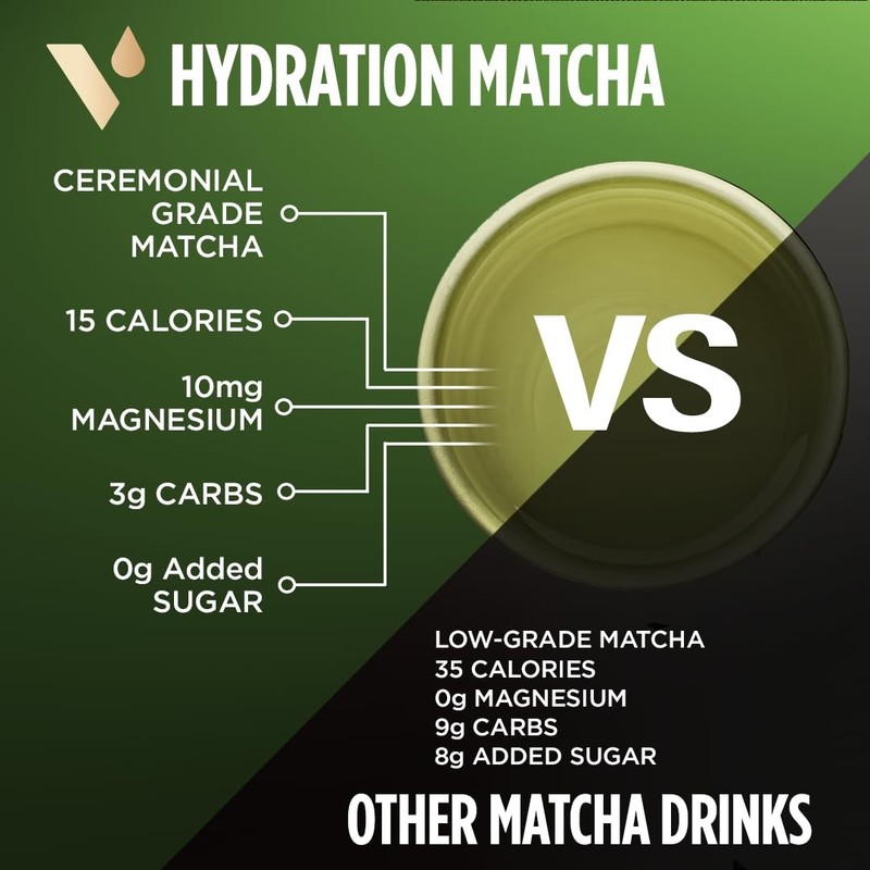 VitaCup Hydration Matcha Instant Packets, for Natural Energy and Detox, w/Ele... gallery
