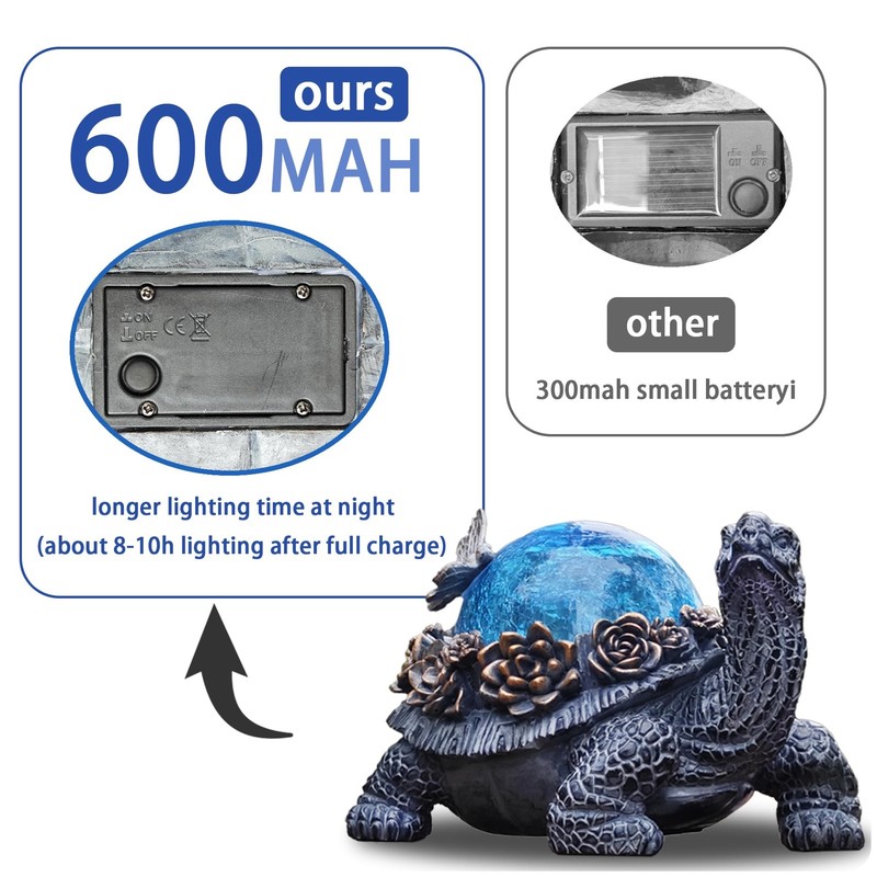Outdoor Turtle Statue with Solar Lights – Garden Decor for Lawn & Patio gallery
