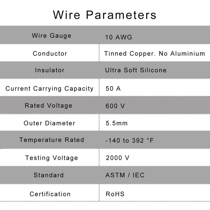 Pair 10 AWG Solar Panel Extension Cable Wire Connector + 2 Pairs Connectors gallery