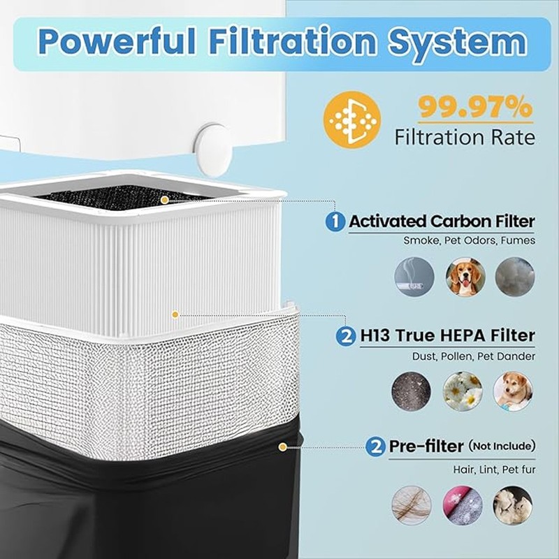 1-2 Pack 211+ Filter Replacement Compatible with Blue Pure 211+ Air Purifier gallery