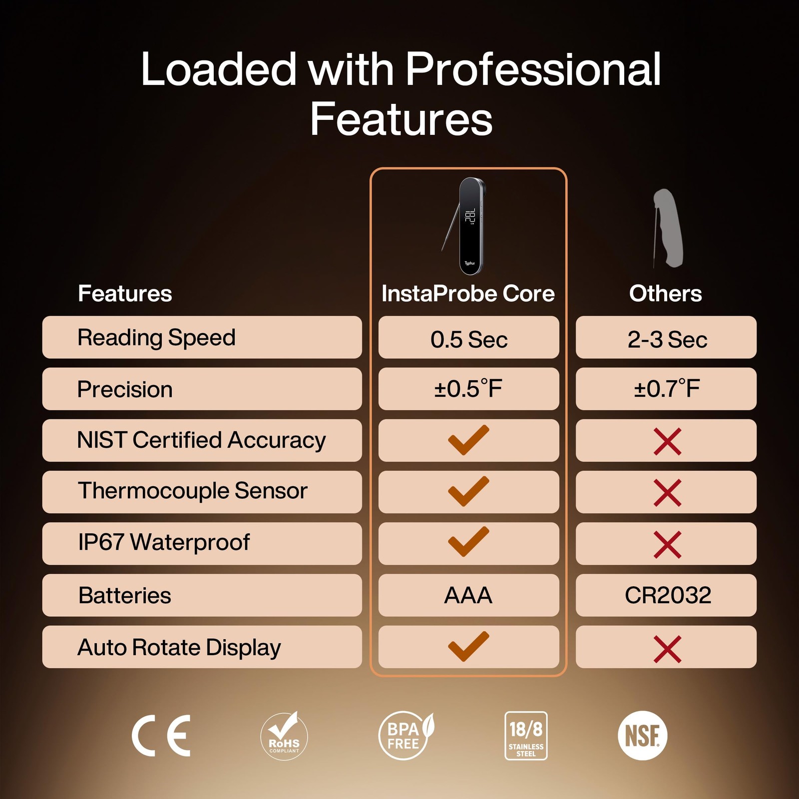 InstaProbe Core 0.5 Sec Instant Read Meat Thermometer for Cooking, Profession... gallery