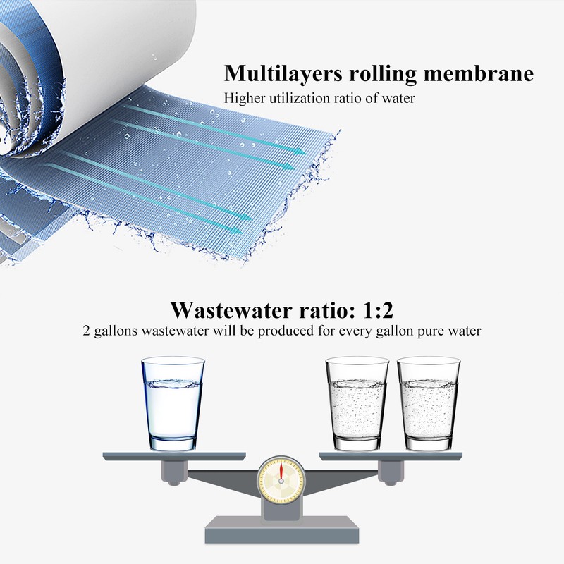 Geekpure 5-Stage Reverse Osmosis Replacement Water Filter Set - 50 GPD Membrane gallery