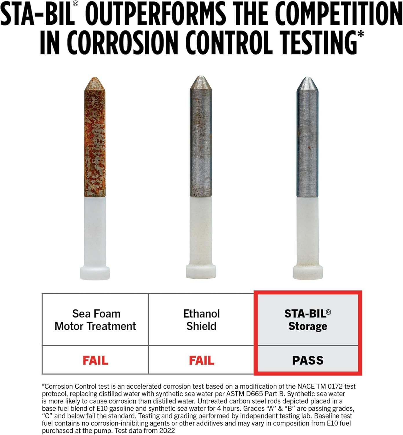 STA-BIL Storage Fuel Stabilizer | Keeps Fuel Fresh for 24 Months, Prevents Corro gallery