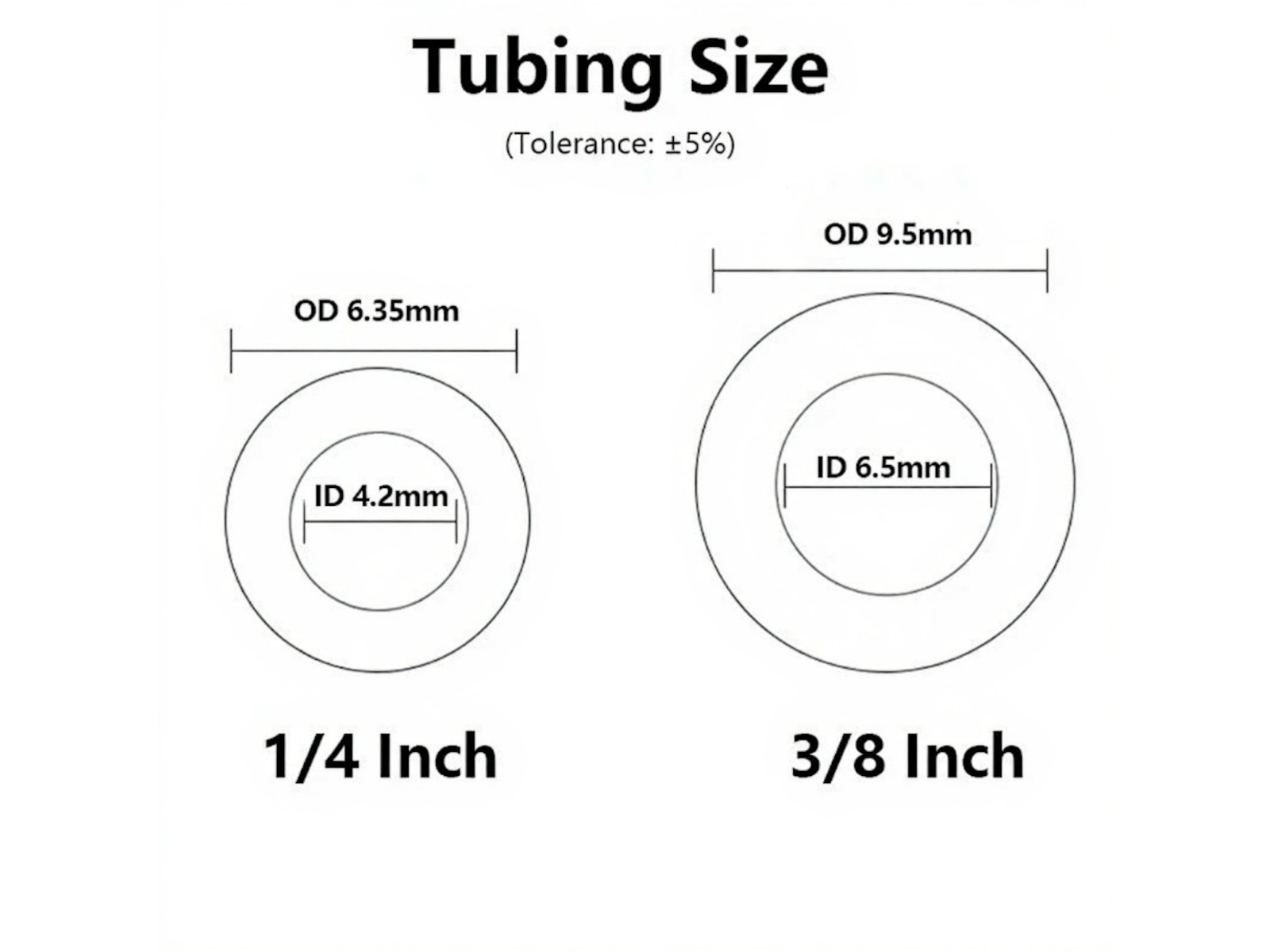 9FT - 30FT - 98FT 1/4 Inch O.D. RO Water Tubing, Pipe for Ro(Reverse Osmosis) gallery