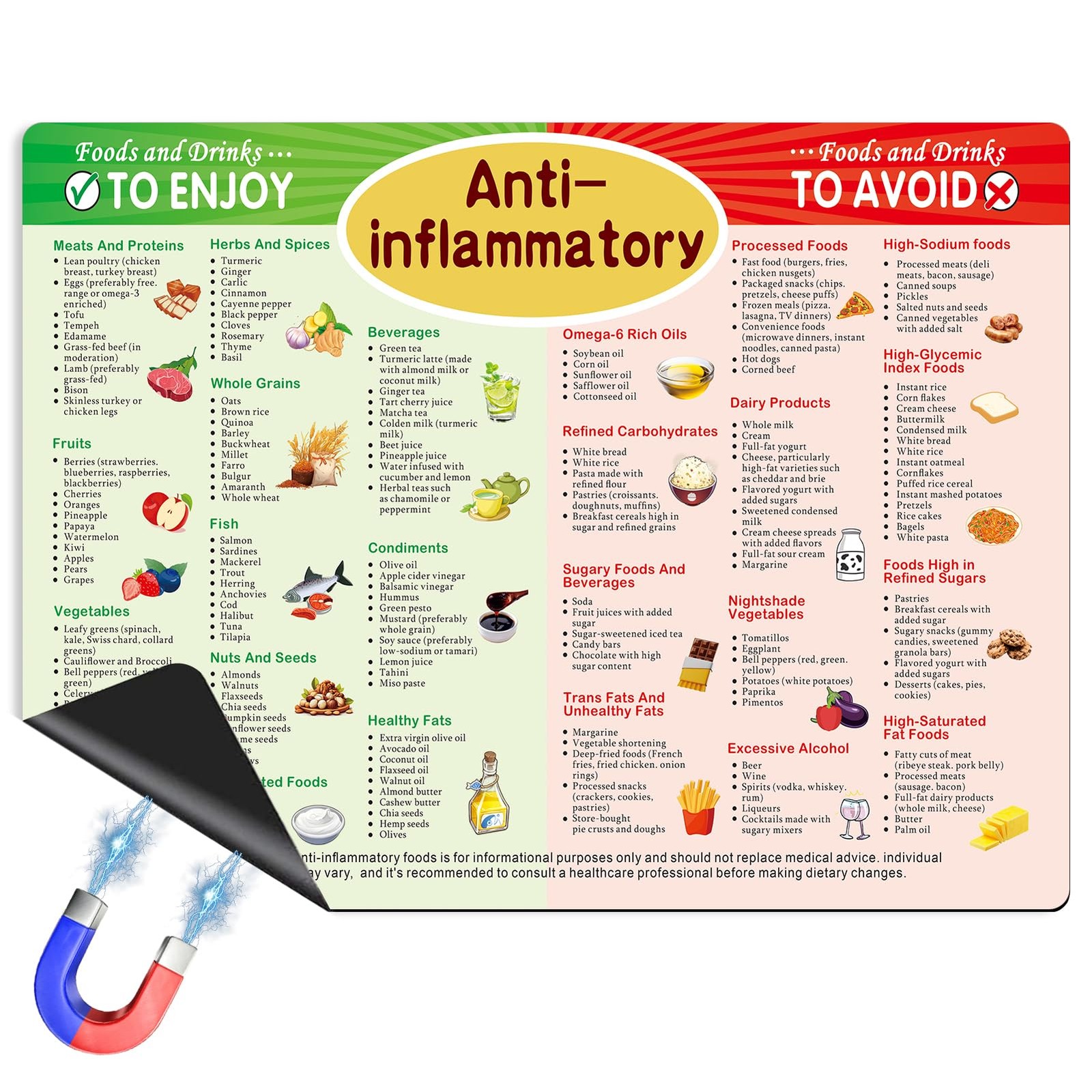 Anti Inflammatory Diet Food Guide Fridge Magnets Chart Refrigerator Magnets gallery