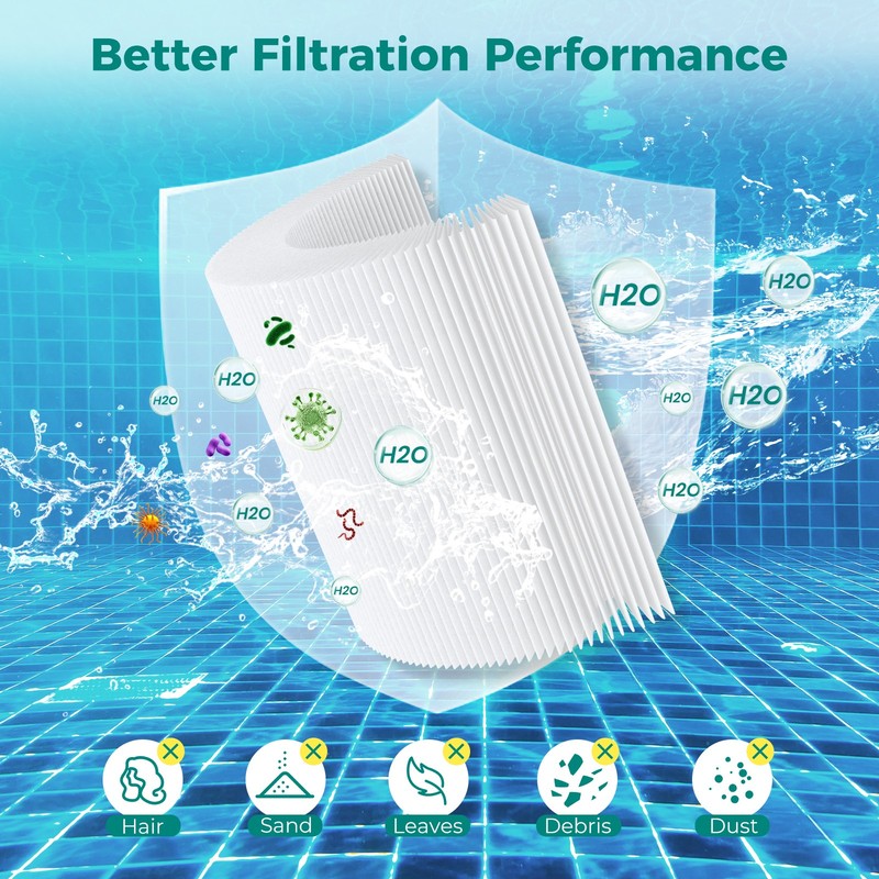 4/6/12-Pack Type A/C Pool Filter Replacement for Intex 29000E & 59900E Pumps gallery