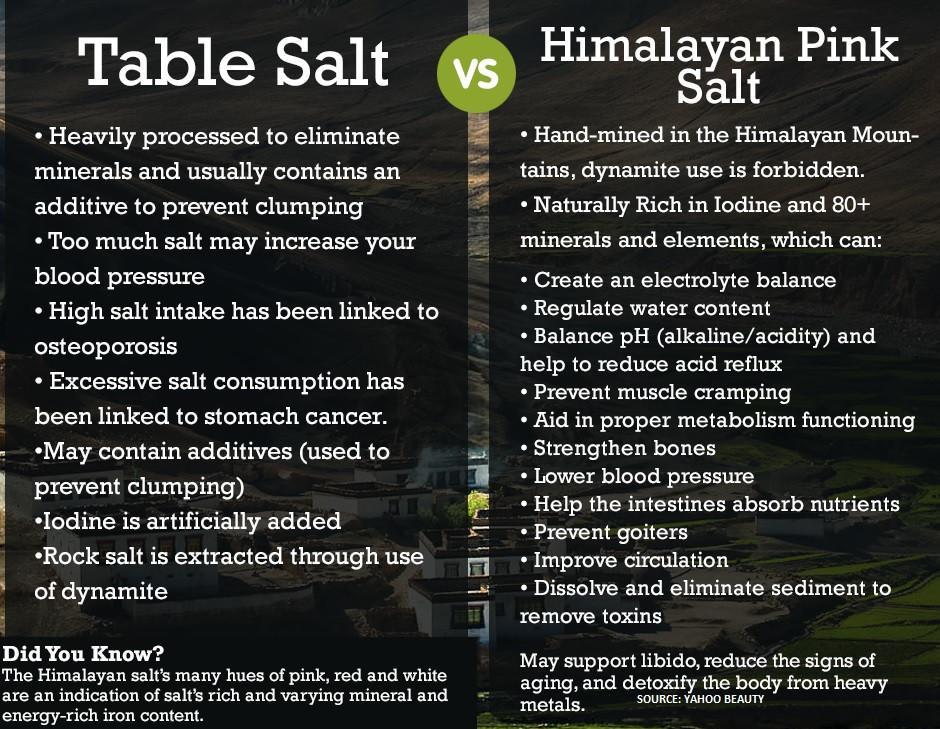 Food Grade Himalayan Salt Chunk (1"-3" size) gallery