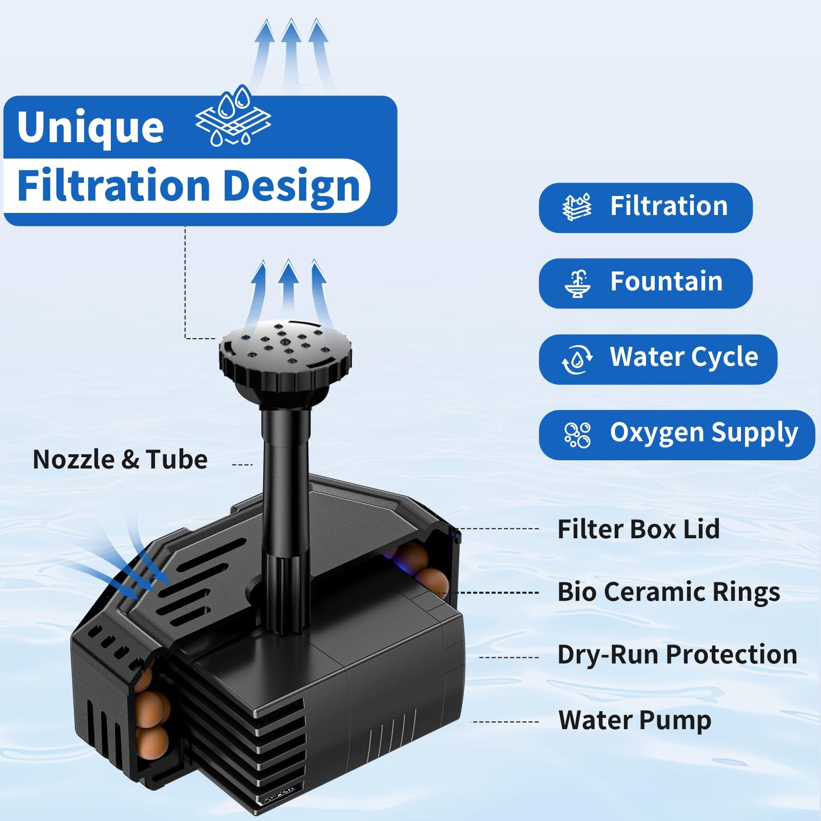 Solar Pond Filter with Fountain Pump 4W Solar Fountain Pump with Pond Filter gallery
