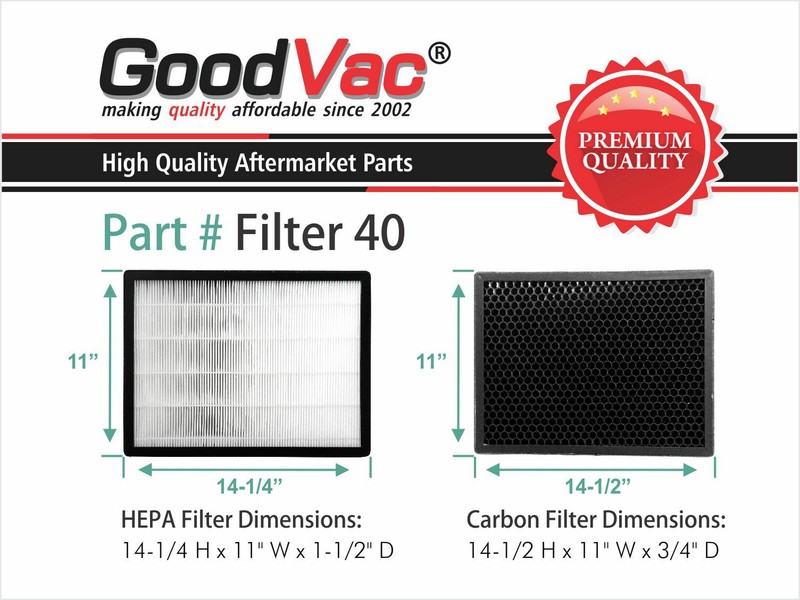 GOODVAC HEPA Filter Kit Compatible with Alexapure Breeze AP-B102 / 3049 gallery