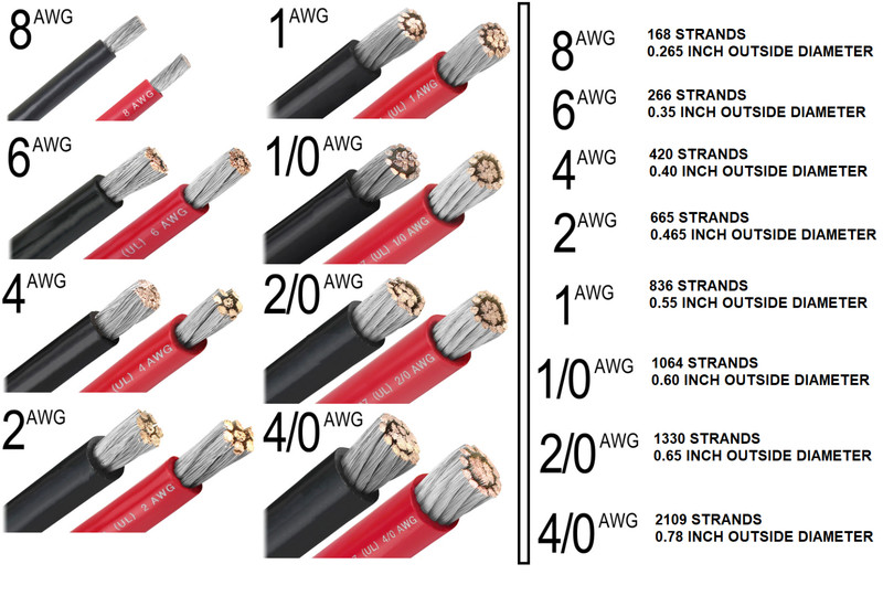 Battery Cable Marine Grade Tinned Copper 8,6,4,2,1,1/0,2/0,4/0 AWG By the Foot gallery
