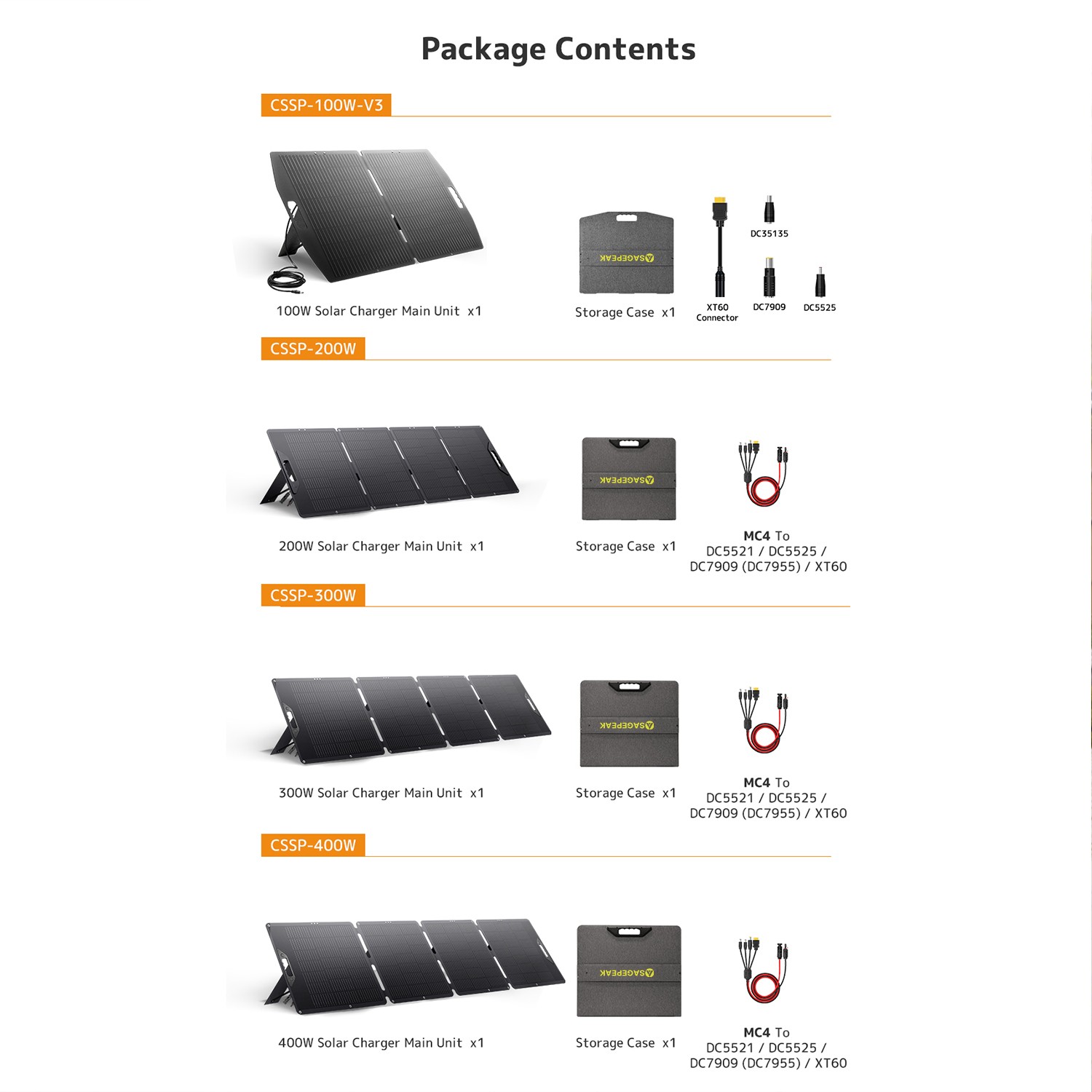 SAGEPEAK 300W Waterproof Foldable Portable Solar Panel Power Backup for RV Camp gallery