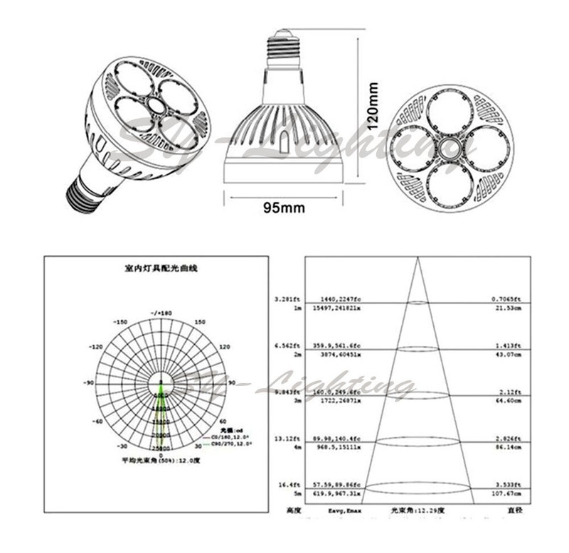 36W 9" Ceiling Fan LED Light Engine Kit Replacement Board Panel Retrofit Lamp gallery