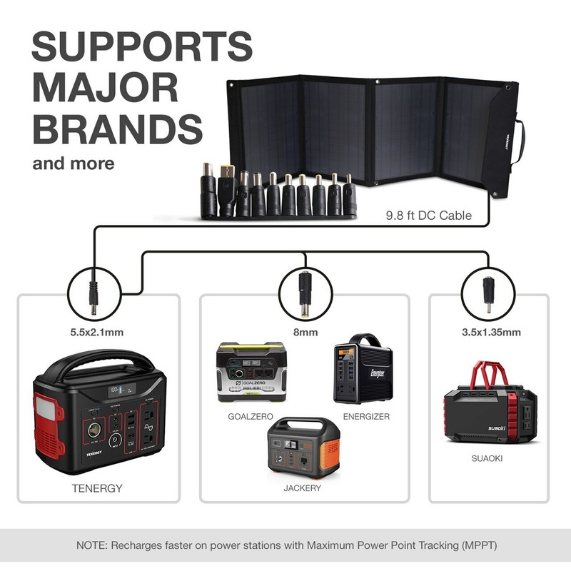 Tenergy Portable 60W Solar Panel Foldable Charger 18V Charging 5V USB CE ROHS gallery