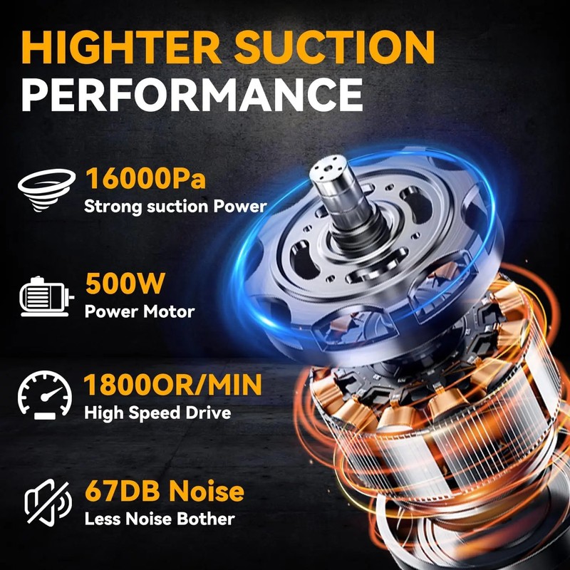 Cordless Vacuum Cleaner for Dewalt 20V Battery 5 in 1 Handheld Electric Vacuum gallery