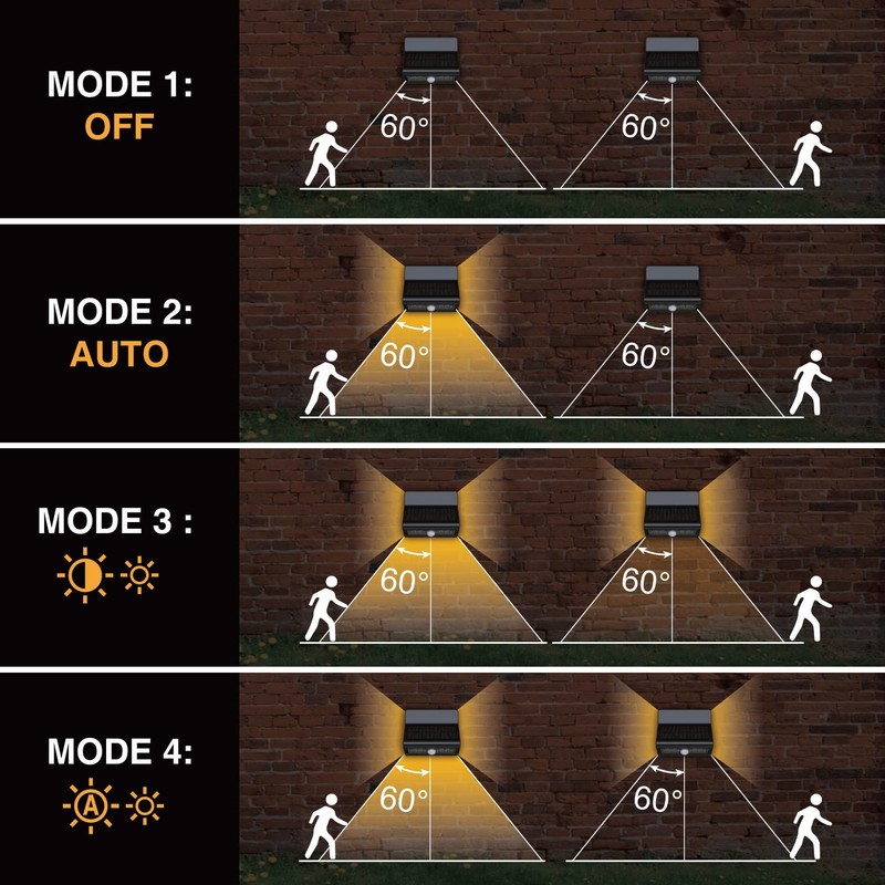 Motion Sensor Outdoor Lights With Optical Lens 3 Modes Ip44 Waterproof Solar Wal gallery