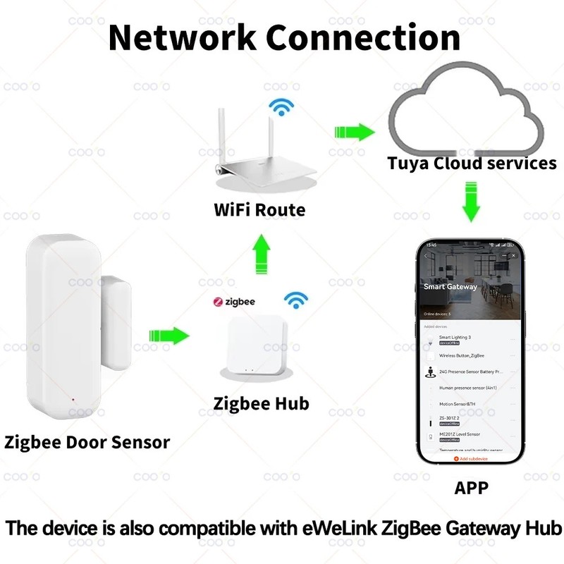 Zigbee Door Window Sensor for Tuya Smart Life Security Alarm with Open Closed gallery