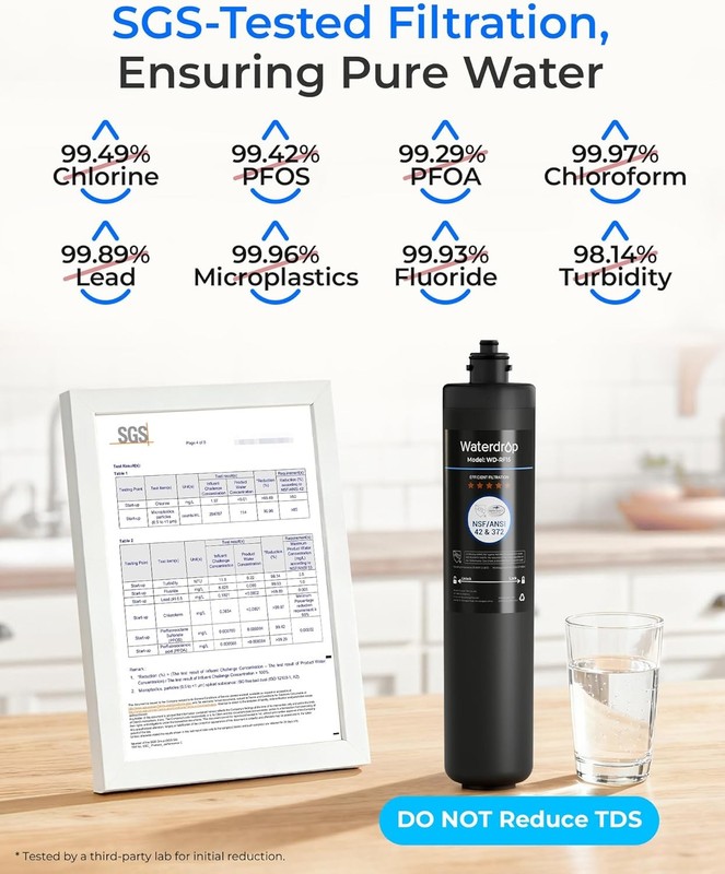 Waterdrop RF15 Replacement Filter Cartridge For 15UA/15UB/15UC Under Sink Water gallery