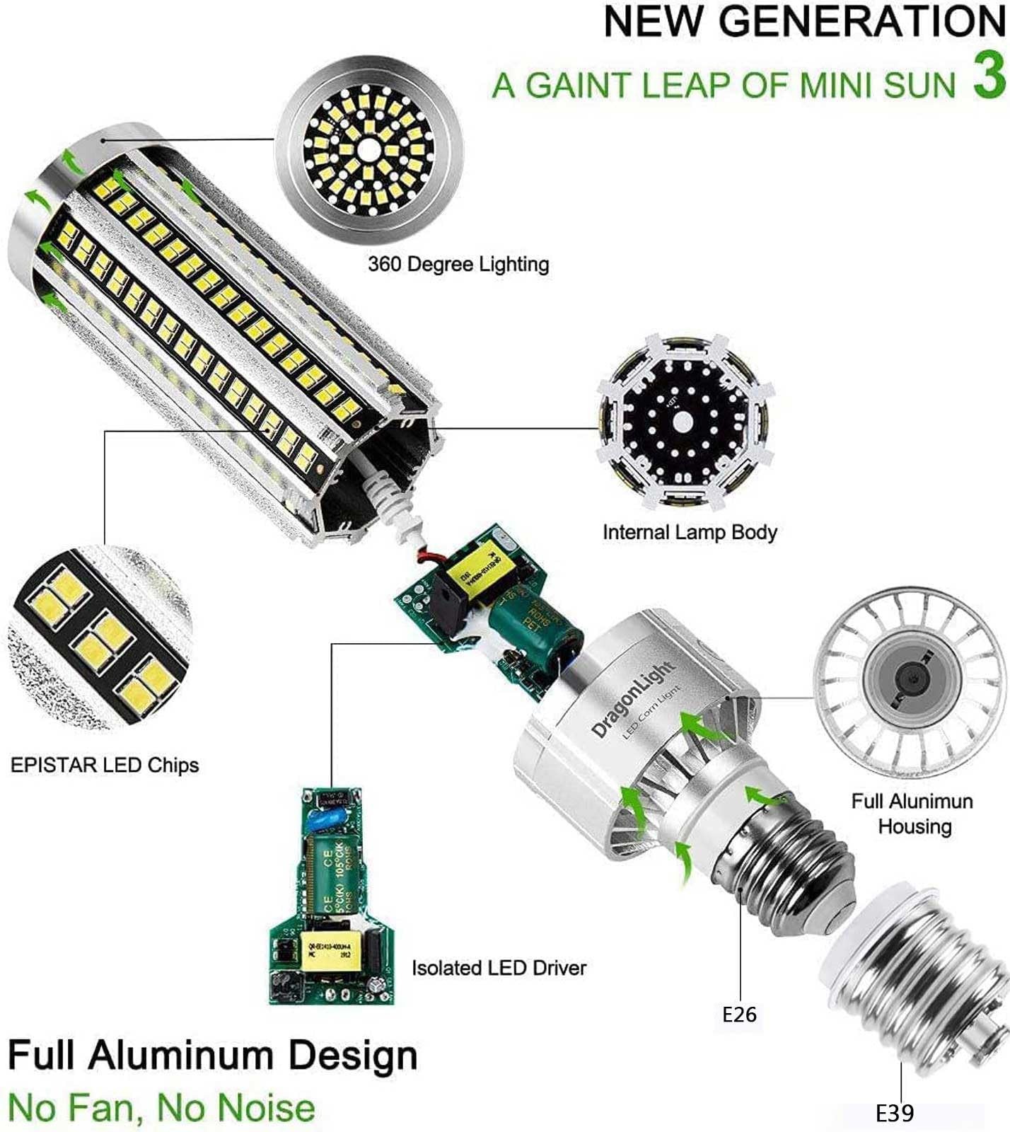 25W Corn LED Light Bulb Fanless (250 Watt Equivalent) E26/E39 Large Mogul Bas gallery