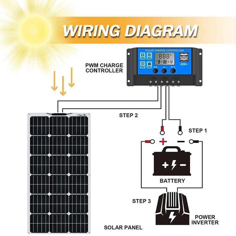 300W Flexible Solar Panel Hi-Efficiency Roof Solar Modul Outdoor IP68 US SUPPLY gallery