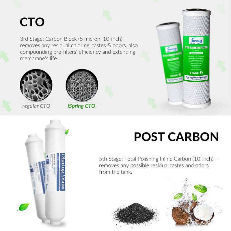 Under-Sink Replacement Water Filter Set for 7-Stage 75 GPD Reverse Osmosis Alkal gallery