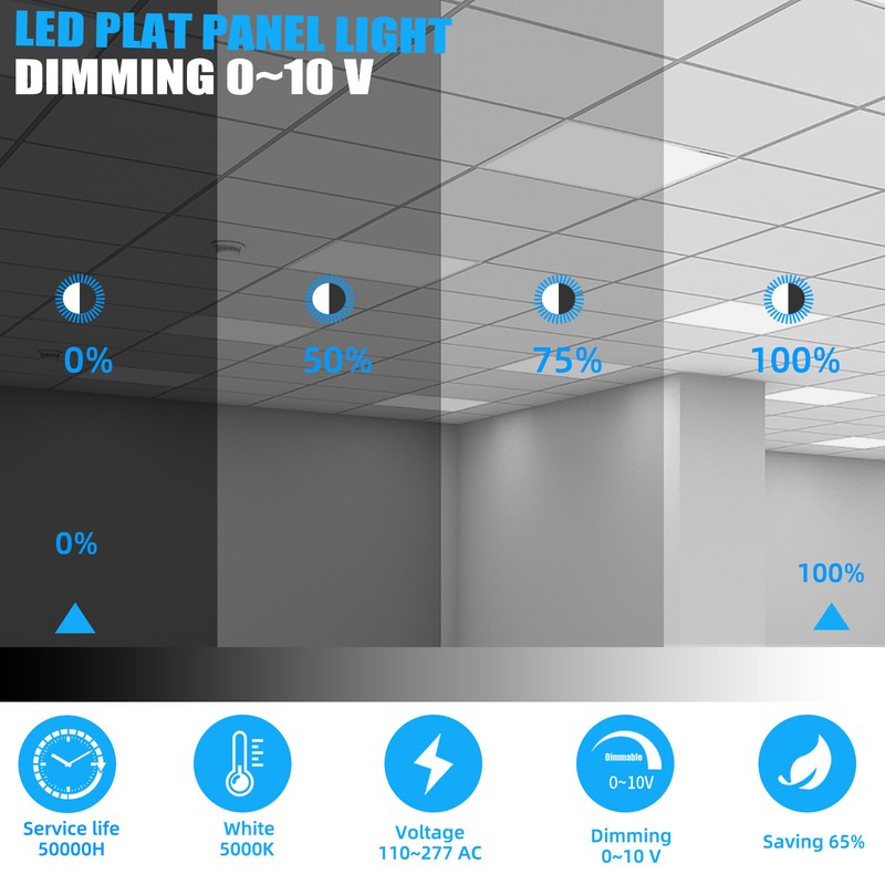 5000K (Daylight White) 0-10V Dimmable, 2x2 LED Flat Panel Light, 45W 5400 Lumens gallery
