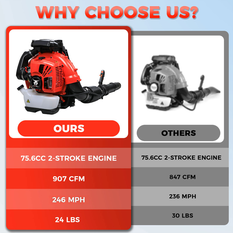 Backpack Leaf Blower Gas Powered Snow Blower 907CFM 246MPH 75.6CC 2-Stroke 4.7HP gallery