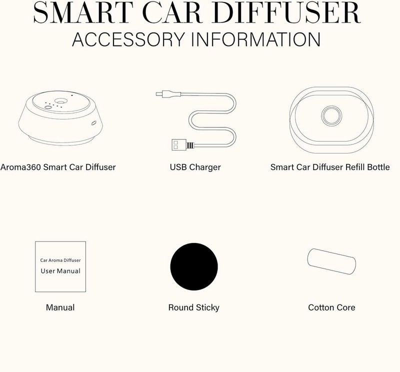 Aroma360 Smart Car Diffuser W/20ml Included / Ultrasonic Scenting Nanotechnology gallery