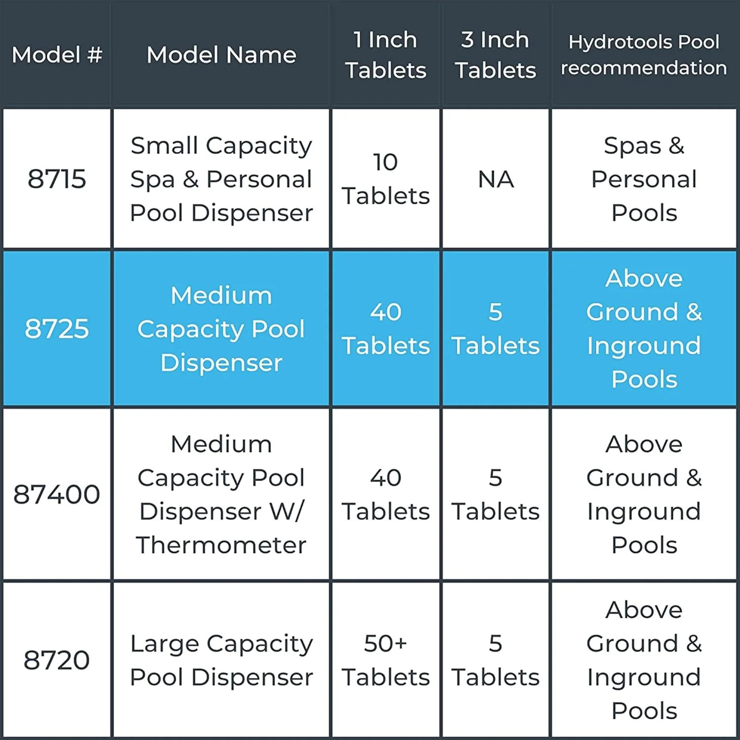 HydroTools 8725 Pool Floating Dispenser 3" Tablet Pack 2 Floater Adjustable gallery