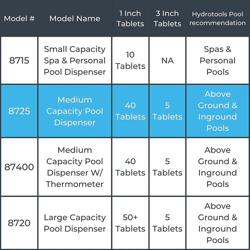 HydroTools 8725 Pool Floating Dispenser 3" Tablet Pack 2 Floater Adjustable gallery