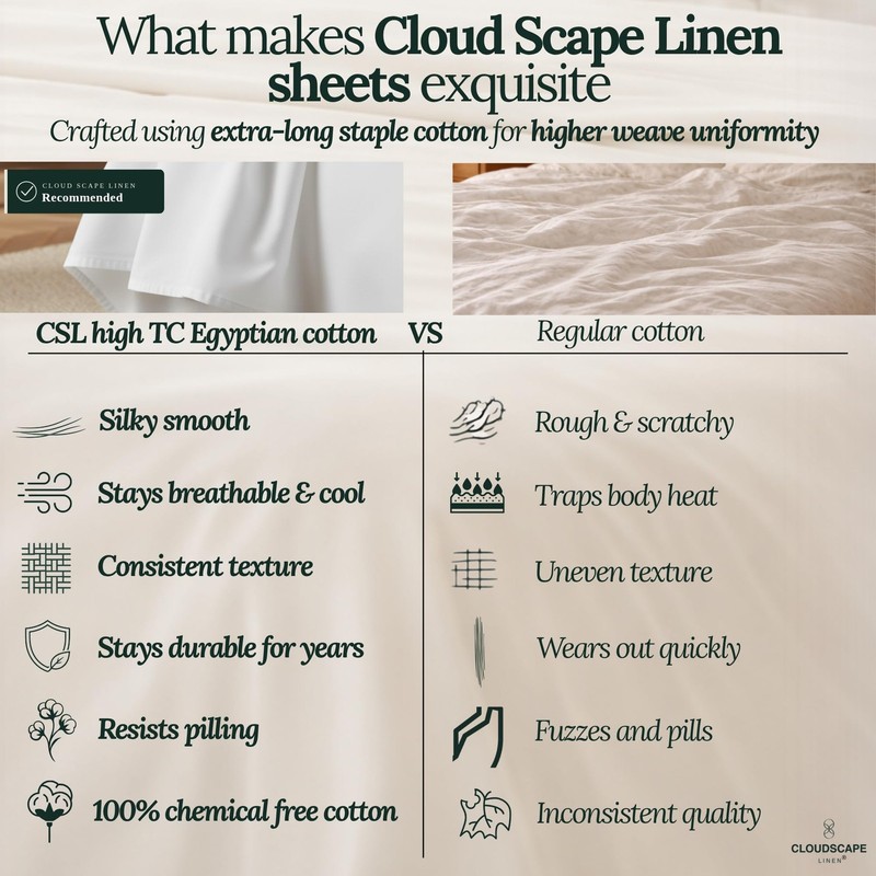 CLOUDSCAPE 100% Egyptian Cotton Sheets Queen Size, 4 Piece Queen Sheet Set De... gallery