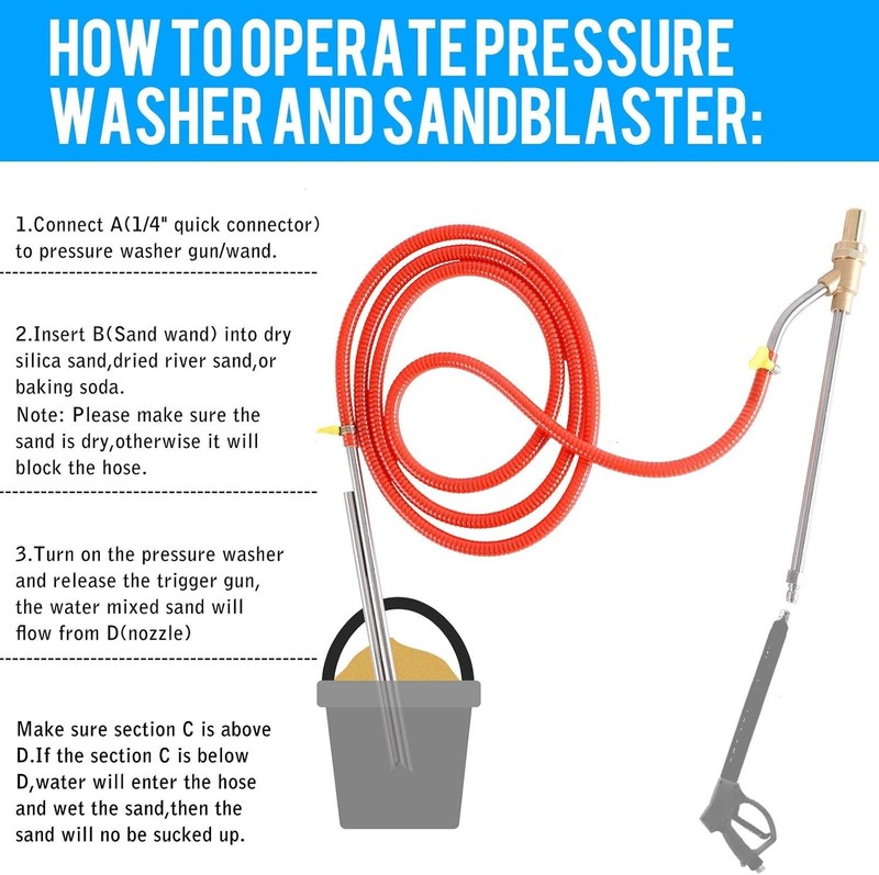 Pressure Washer Sandblasting Kit 5000 PSI Wet Abrasive Sandblaster Attachment wi gallery