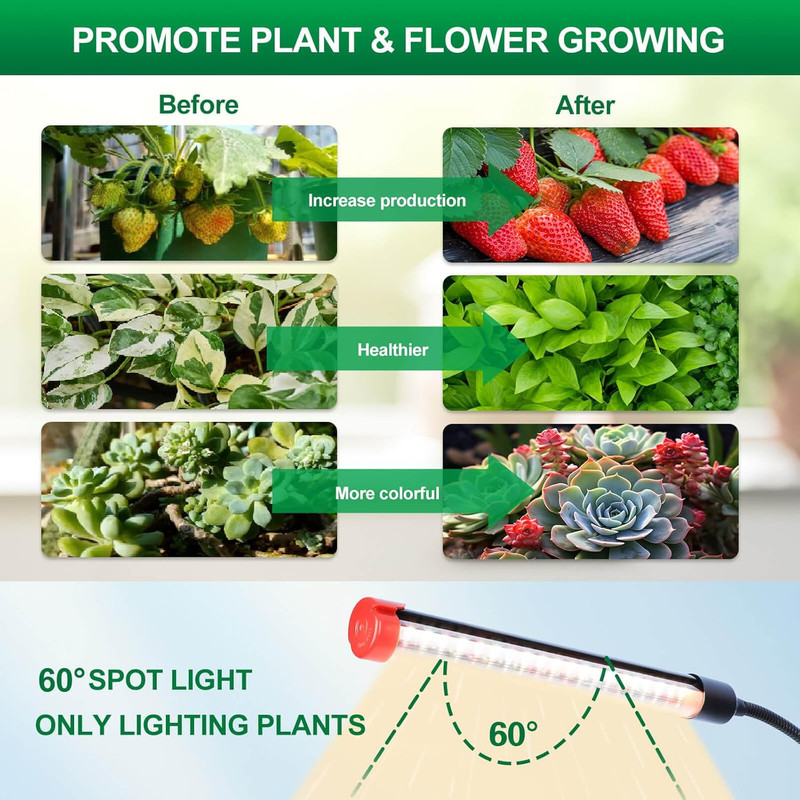 Clip Grow Lights for Seed Starting with Timer, Full Spectrum Brightest Plant Gro gallery